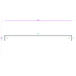 Inox Brossé G220 304L,...