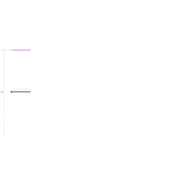 ALUMINIUM Prélaqué Ral 7016...